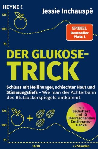 Wissen ist Macht. Der Glucose Trick gibt super Einblicke in die Funktionsweise von Zucker im Körper & hilft durch das Wissen kein Insulin mehr zu nutzen und seinen Diabetes natürlich zu kontrollieren.