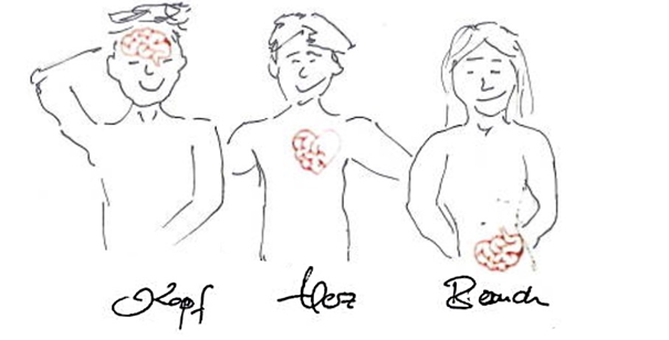 Kopf-Herz-Bauch Kombi für gute Entscheidungen: Bspw. fürs Hörbuch sprechen.